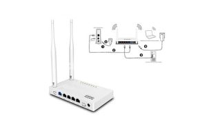 Netis WF2419E Wifi Router how to work